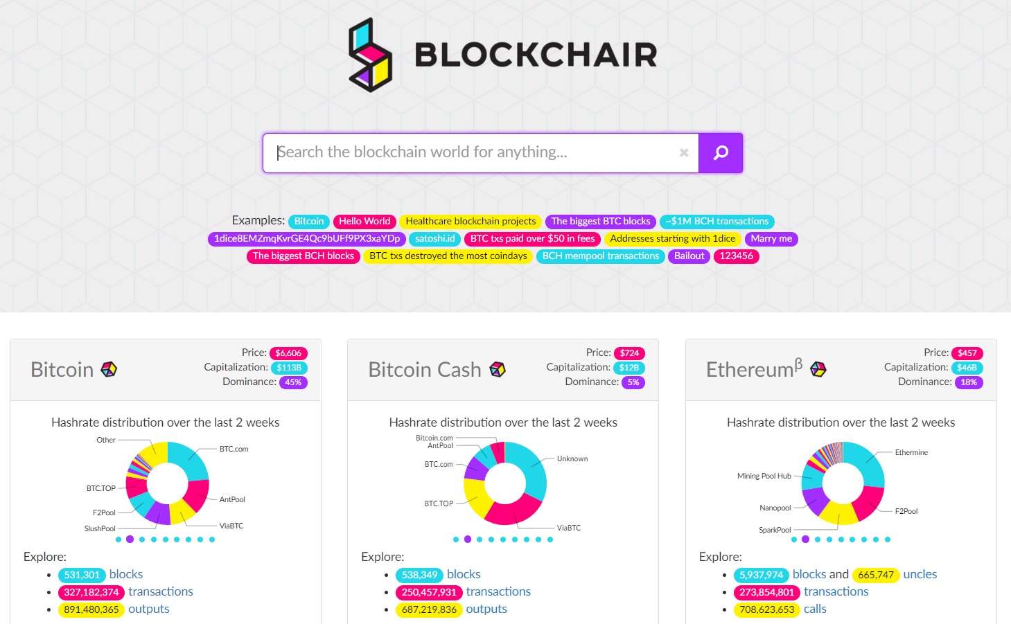 Blockchair