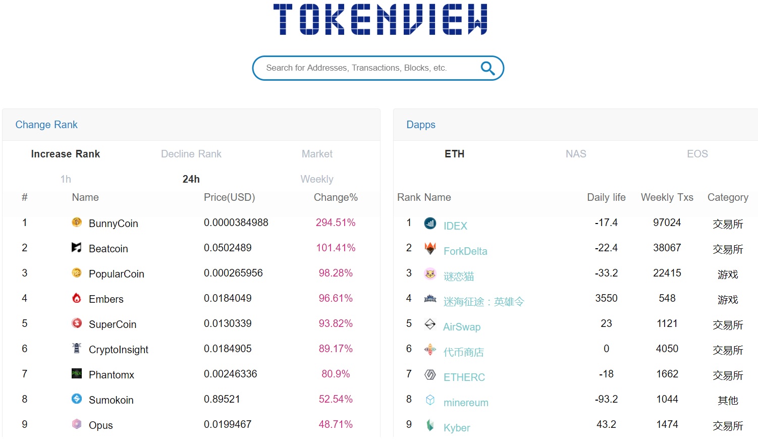 Tokenview