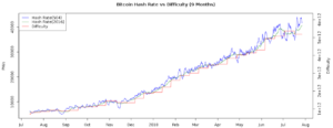 bitcoin-hash-rate-difficulty